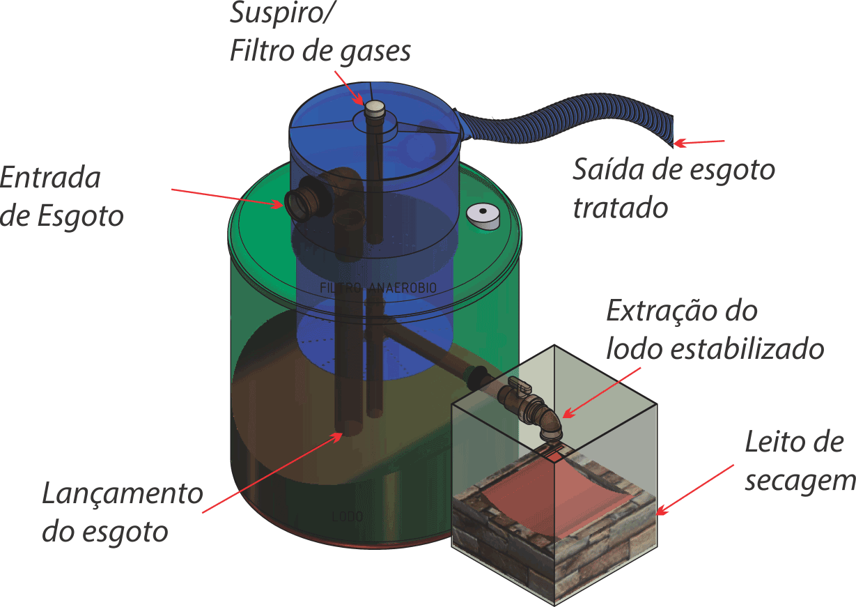 biodigestor